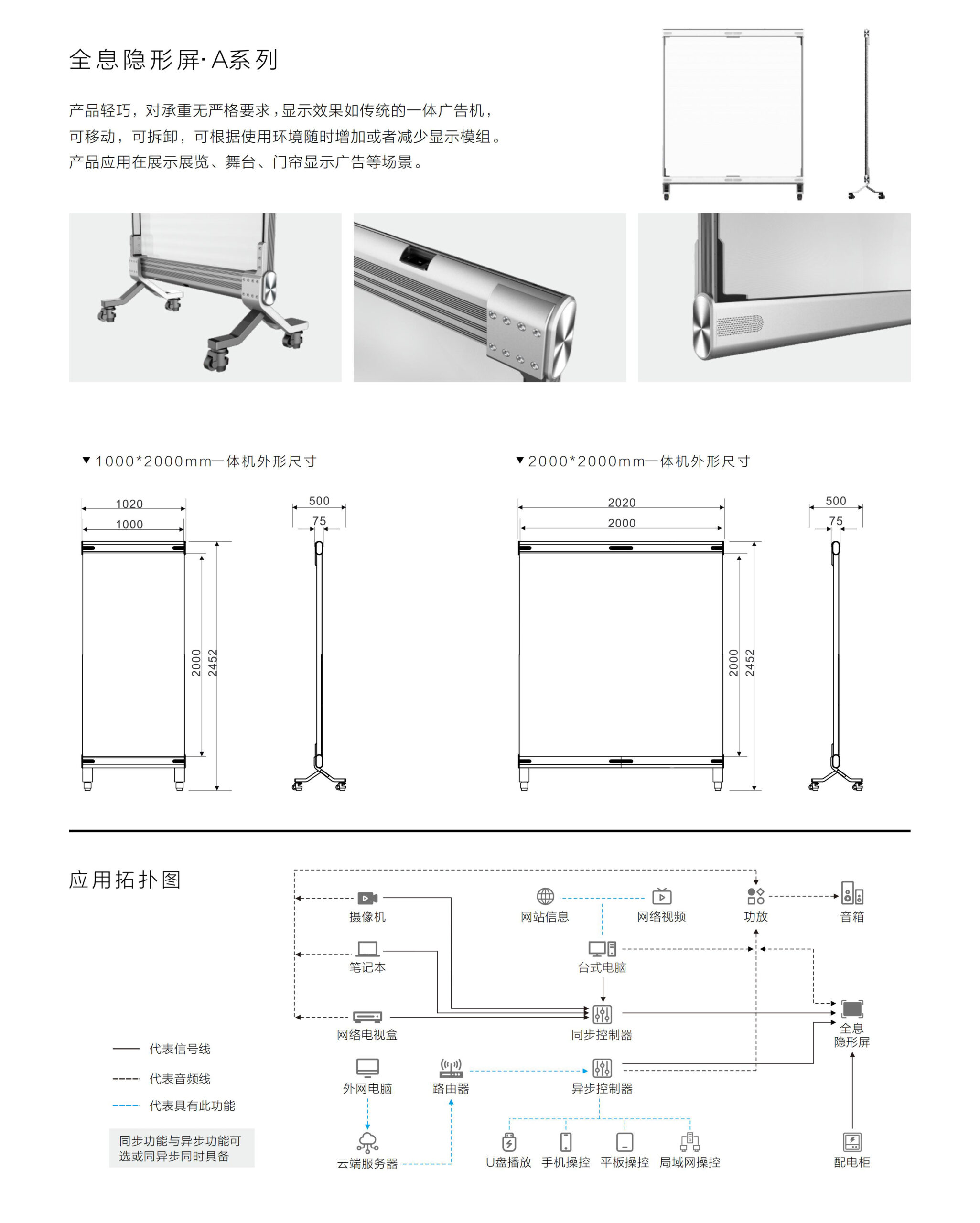 LED透明屏