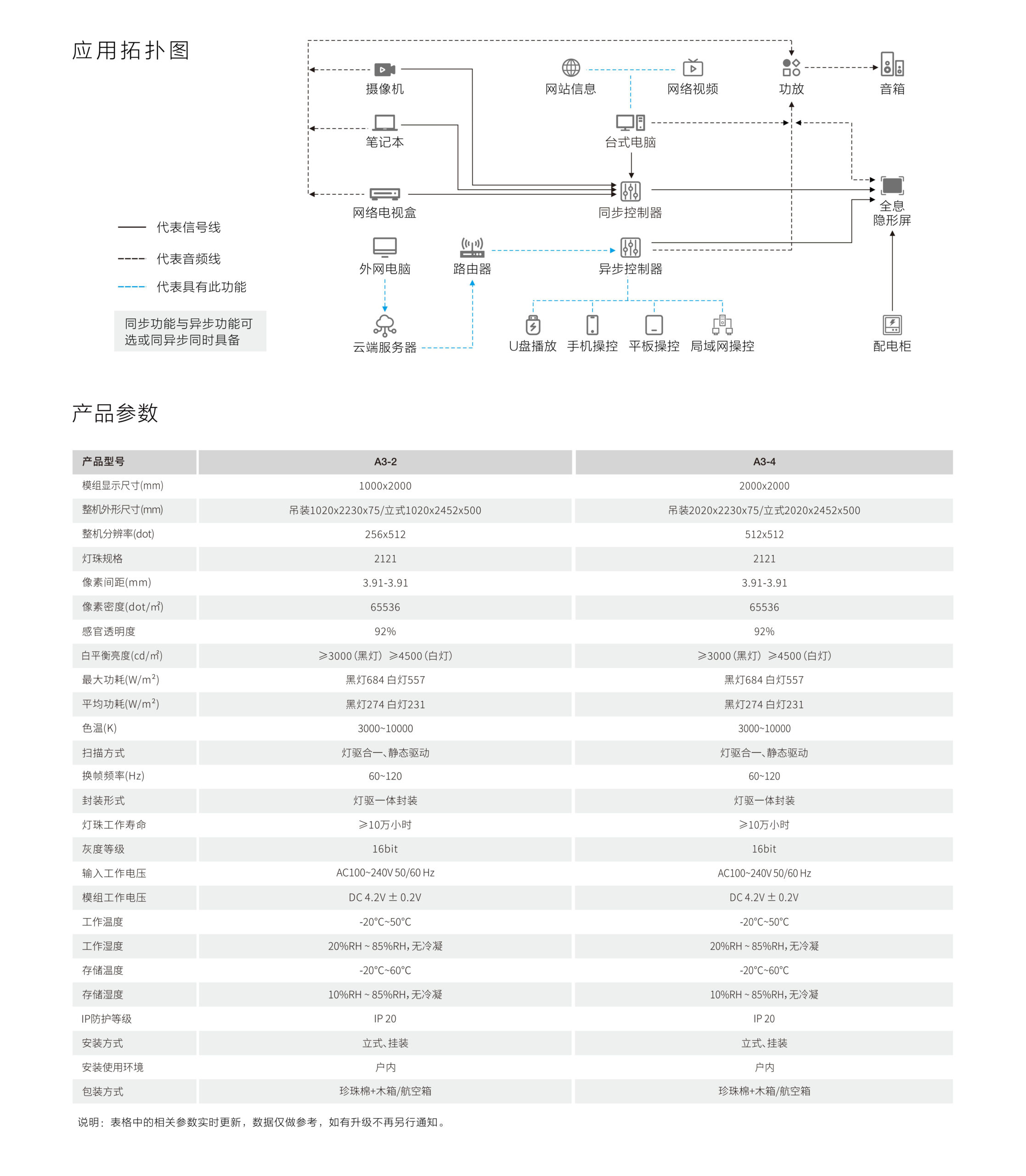 LED贴膜屏
