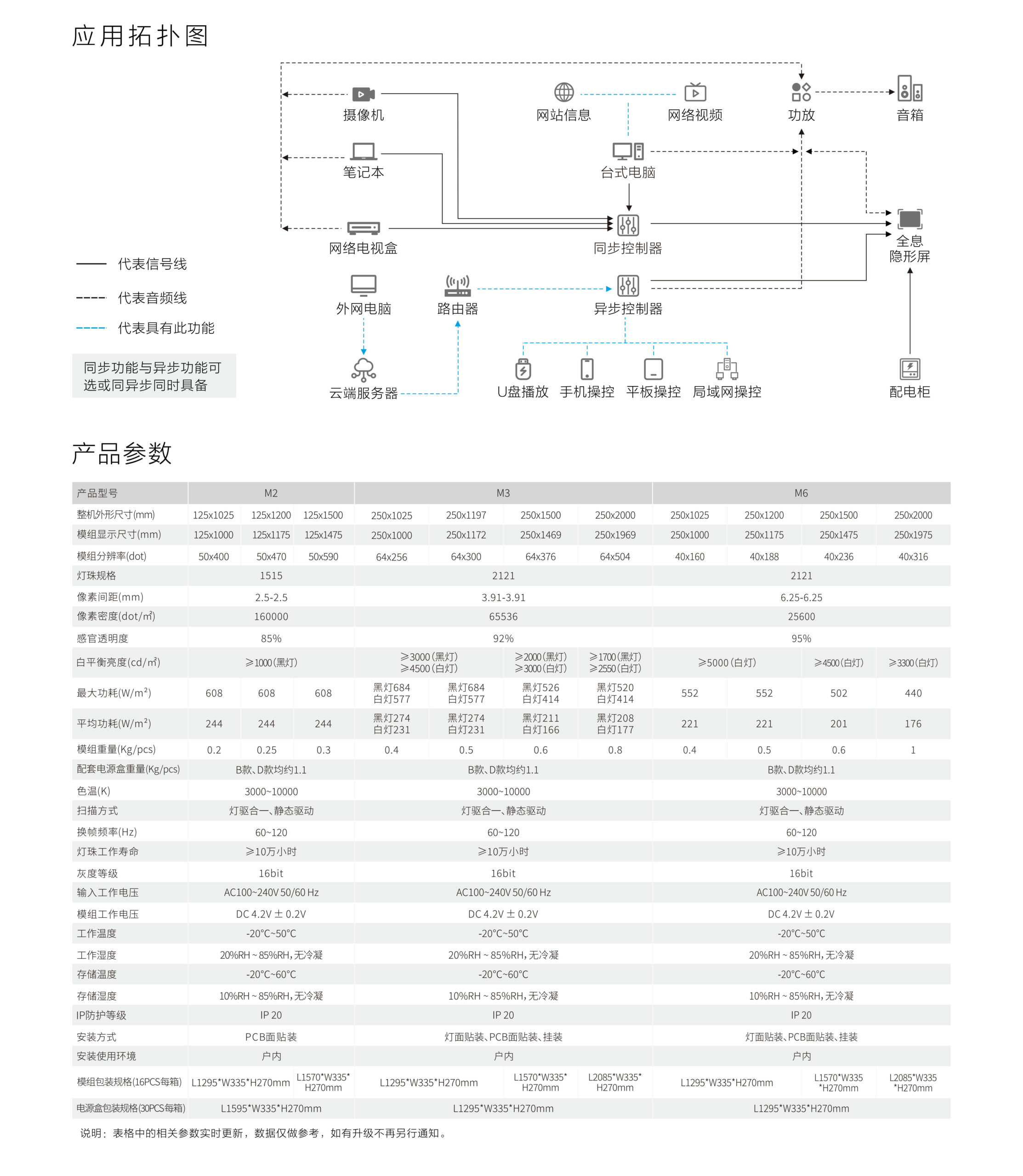 全息LED显示屏